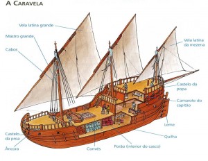 contituiçõ da caravela