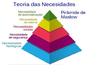 piramide_maslow